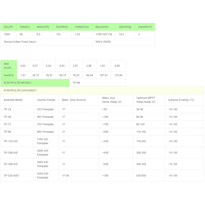 Solinved 4inç 96V 1500W 16ton HMAX:70mt outlet: 2 dc pompa