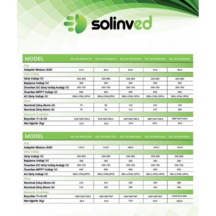 Solinved 55 kW 75HP Solar Sürücü