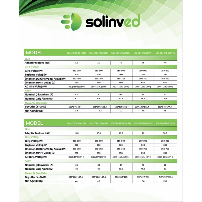 Solinved 7,5KW 10HP Trifaze Solar Pompa Sürücü
