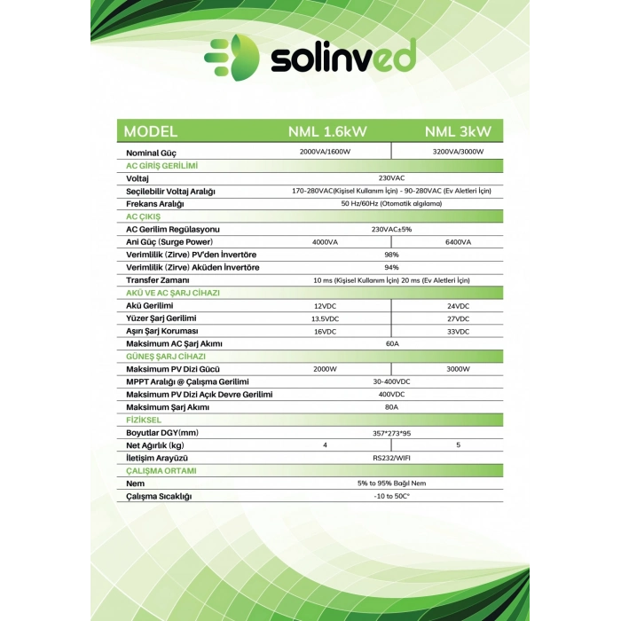Solinved NML Serisi 1,6KW Mppt Off Grid İnverter