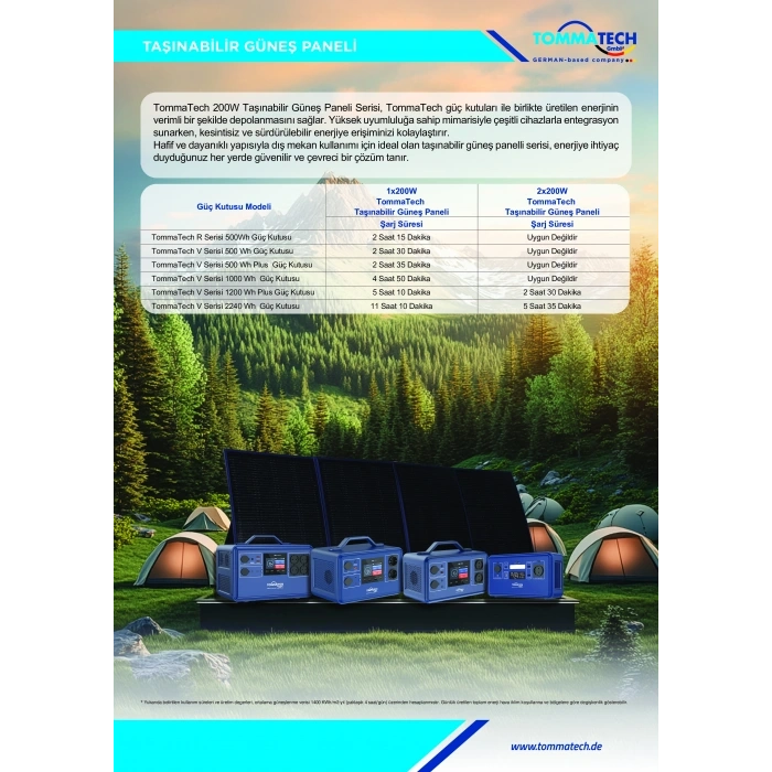 TommaTech 200W Katlanabilir Güneş Paneli