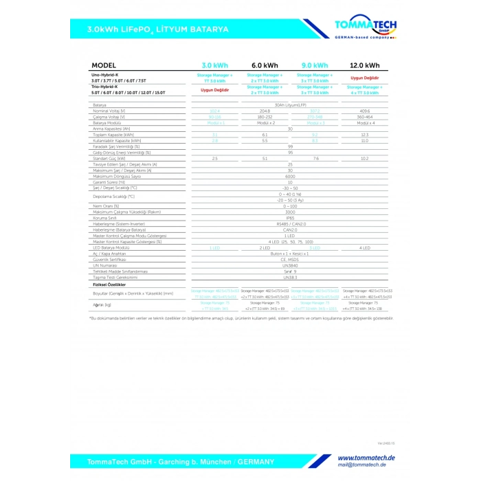 TommaTech Hightech Power 3.0kWh LiFePO4 Lityum Batarya