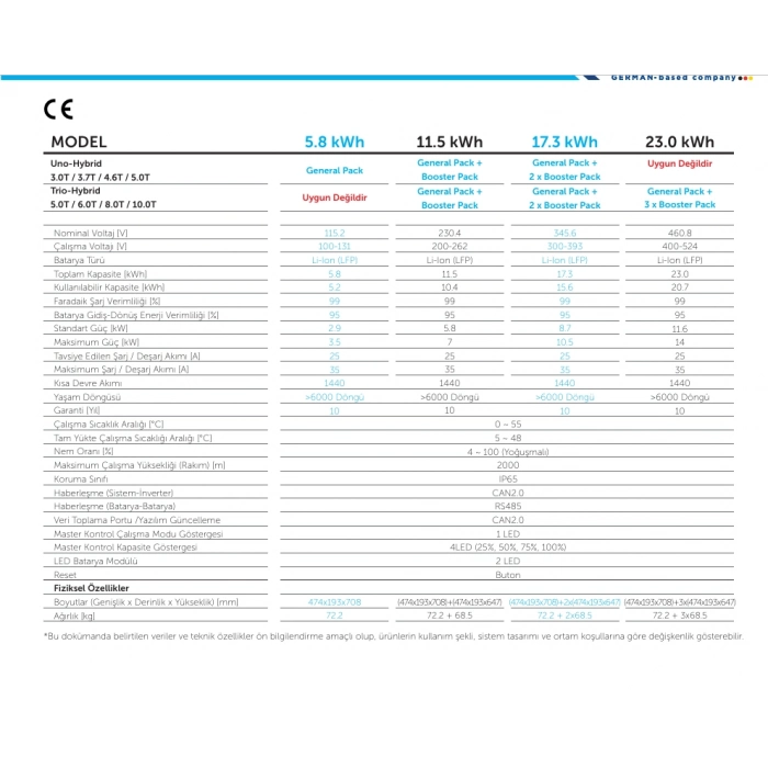 TommaTech Hightech Power BoosterPack 5.8kWh Lityum Batarya
