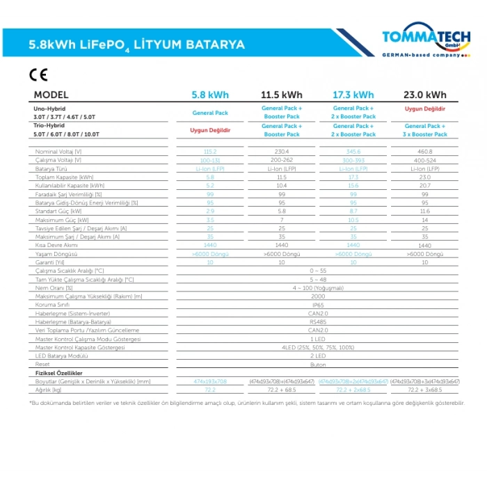 TommaTech Hightech Power GeneralPack 5.8kWh Lityum Batarya