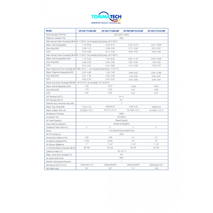 Tommatech Isı Pompası 16KW-220V EVI İnvertör (Isıtma&Soğutma)