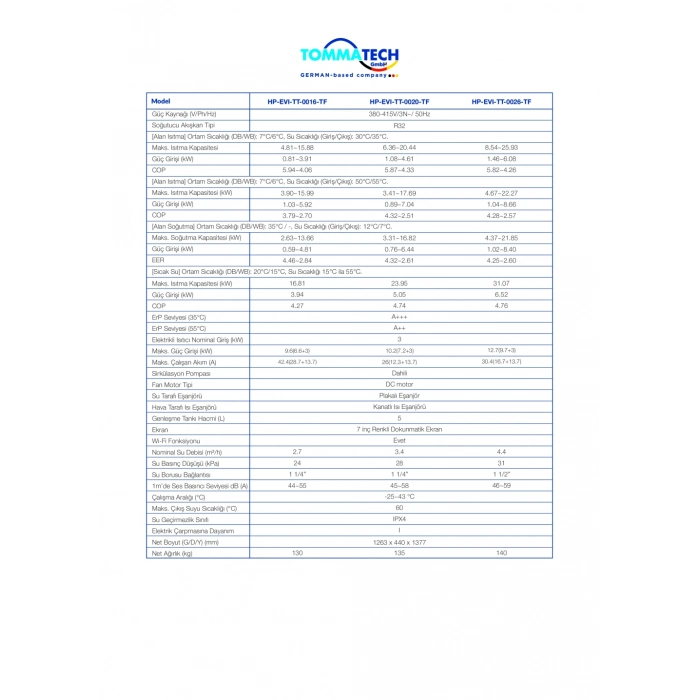 Tommatech Isı Pompası 16KW-380V EVI İnvertör (Isıtma&Soğutma)