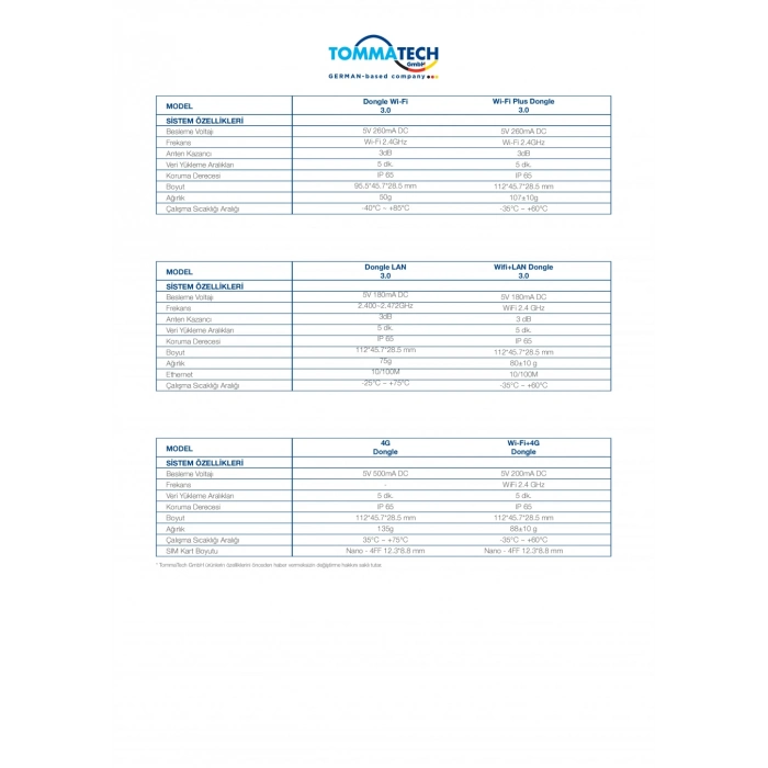 TommaTech Next Generation Wi-Fi Dongle | Uzaktan İnverter İzleme ve Kontrol