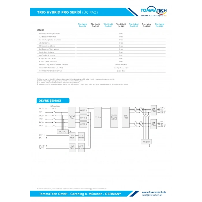 TommaTech Trio Hybrid Pro 15KW Hibrit İnverter