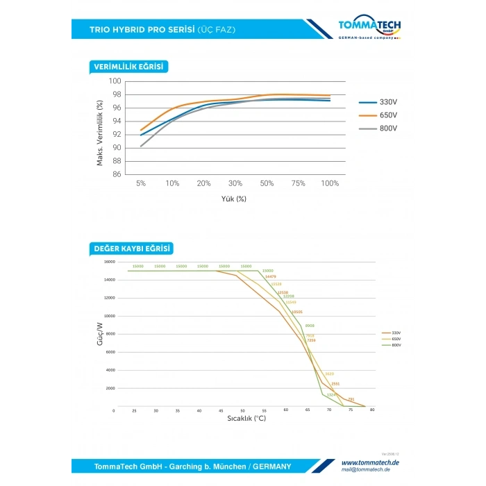 TommaTech Trio Hybrid Pro 15KW Hibrit İnverter