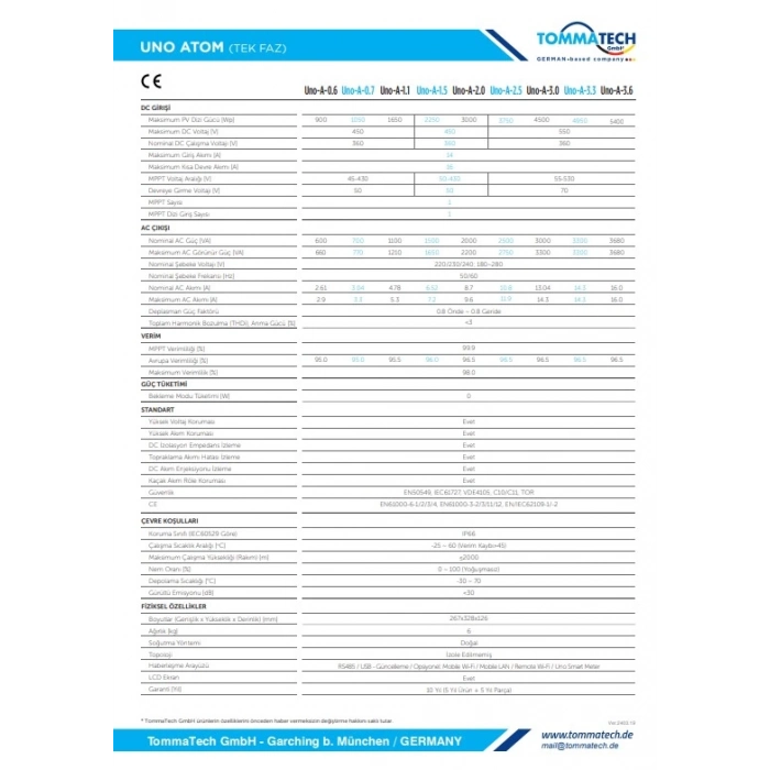 TommaTech Uno Atom 3kW Tek Faz On-Grid İnverter