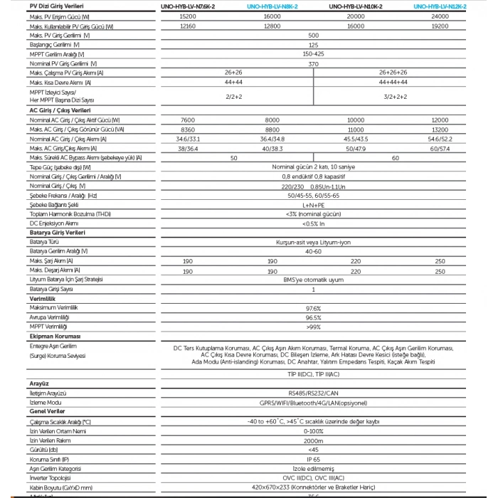 TommaTech Uno Hybrid N 12kW Tek Faz İnverter