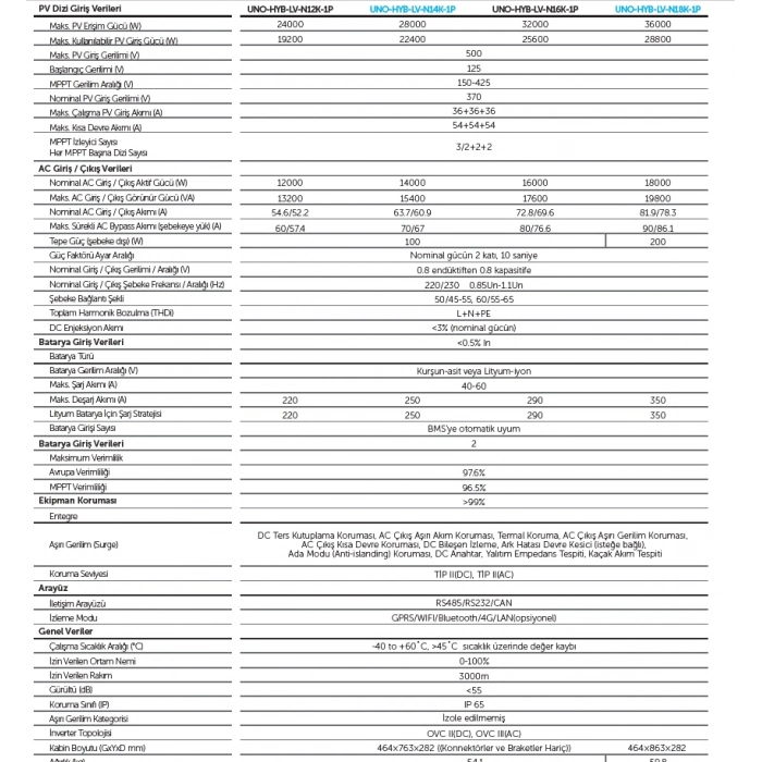 TommaTech Uno Hybrid N 16kW Tek Faz İnverter