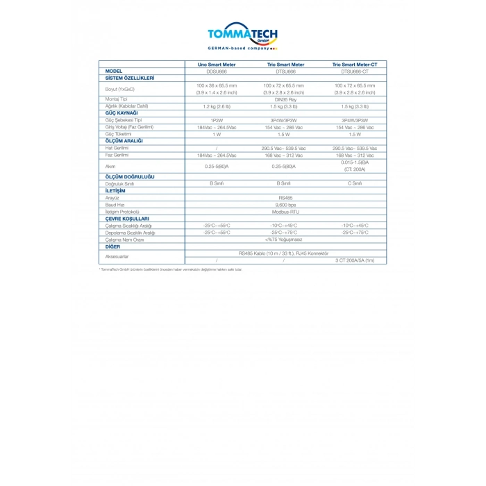 TommaTech Uno Smart Meter