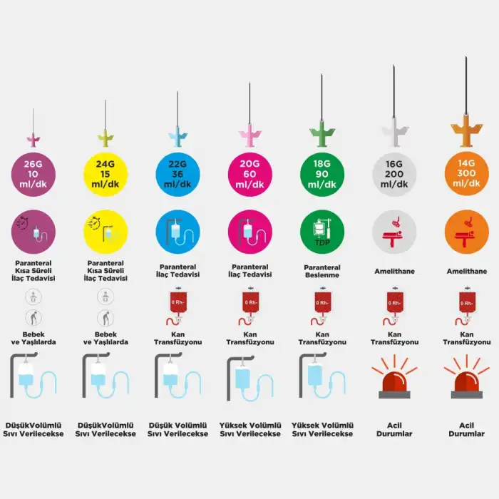 Bıçakcılar Branül (İntraket) Pembe (20G) 80li Kutu