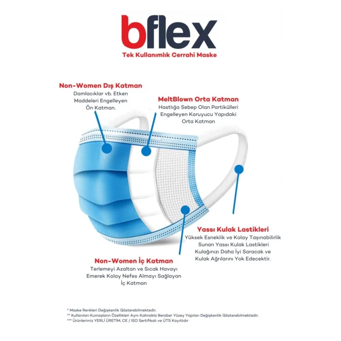 Geniş Lastikli Cerrahi Maske 50 Li - Mavi