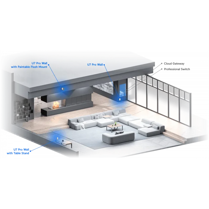 Ubiquiti UniFi 7 Pro In-Wall | 2.5GbE & 6 GHz Destekli Duvar Tipi WiFi 7 AP