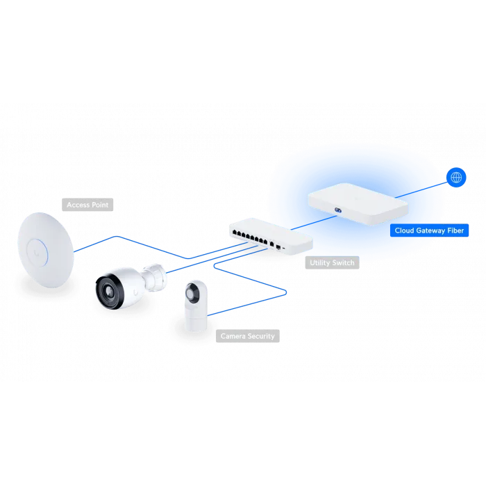 Ubiquiti UniFi Cloud Gateway Fiber | 2.5GbE PoE+ ve 10G Fiber WAN Router