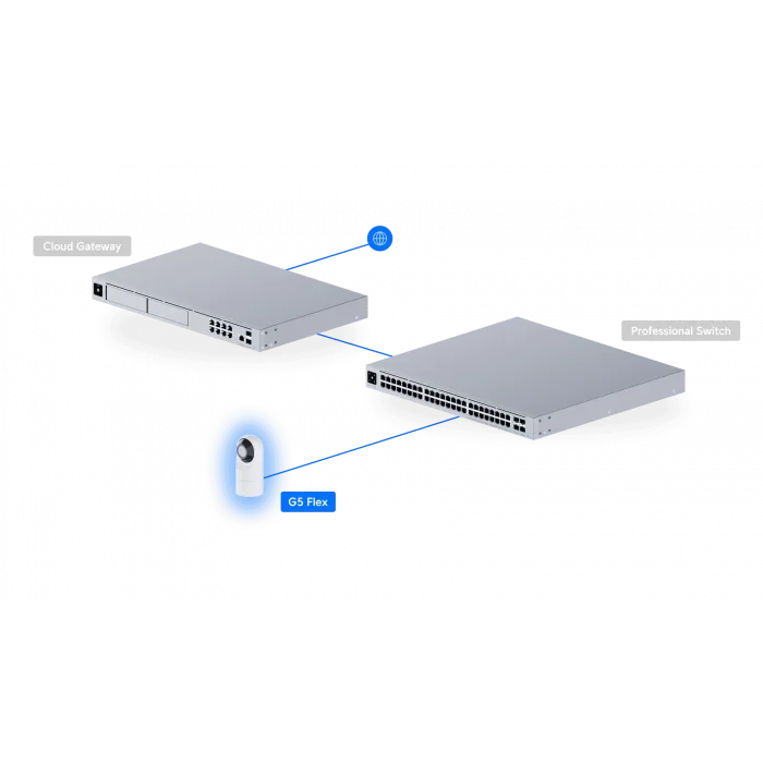 Ubiquiti UniFi Protect G5 Flex Kamera | 4 MP 2K HD, Çok Yönlü PoE Güvenlik Kamerası