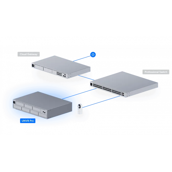 Ubiquiti UniFi Protect NVR Pro | 7 Disk Yuvalı, RAID Destekli Kamera Kayıt Cihazı