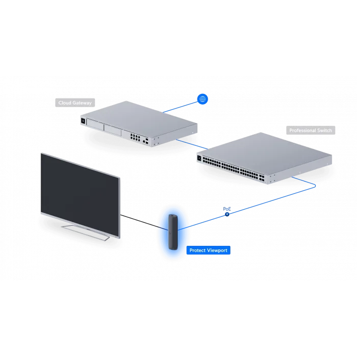Ubiquiti UniFi Protect ViewPort | PoE Destekli HDMI Kamera Görüntüleyici
