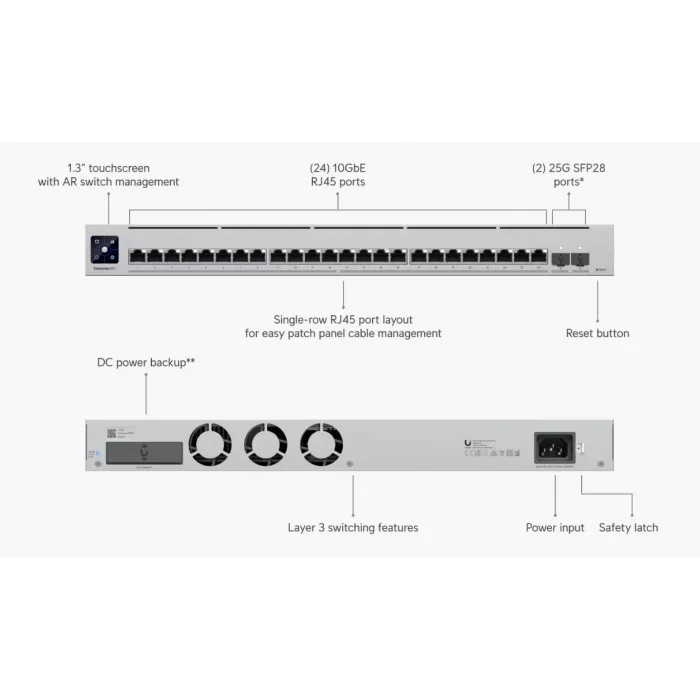 Ubiquiti UniFi Switch Enterprise XG 24 | 24-Port 10GbE Layer 3 | e spor Oyuncu Switch