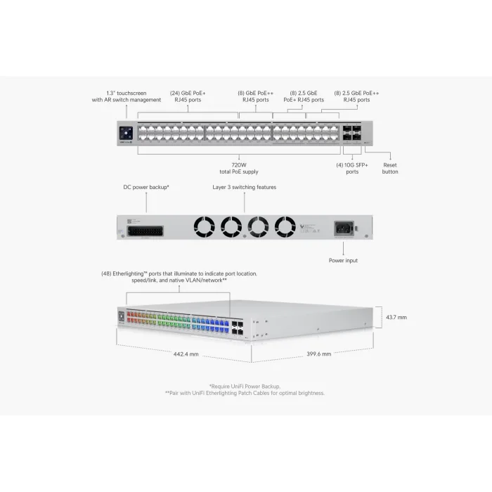 Ubiquiti UniFi Switch Pro Max 48 PoE | RGB Etherlighting & 2.5GbE PoE++ Switch