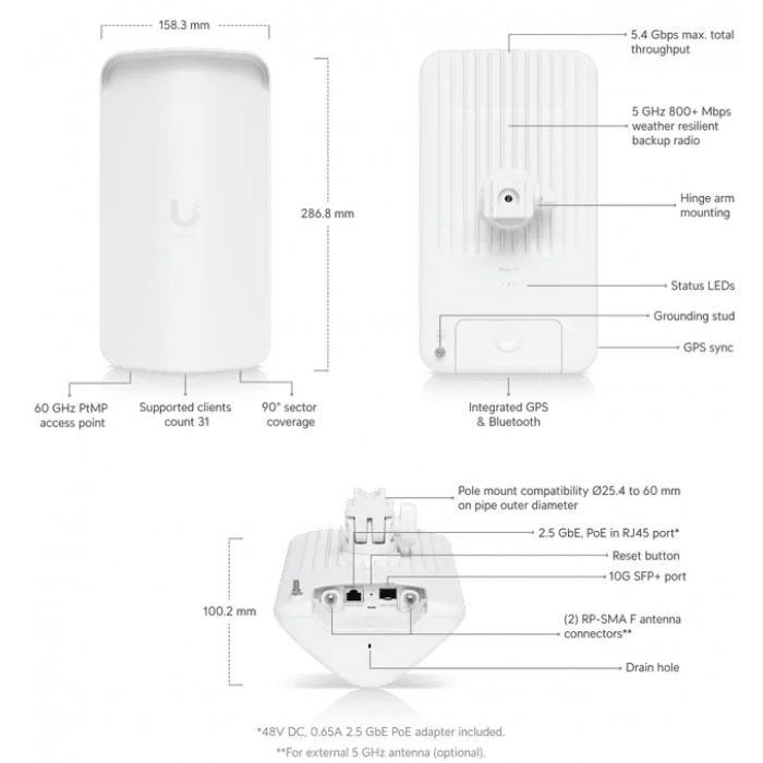 Ubiquiti UISP Wave AP Gen2 | Yüksek Kapasiteli 60 GHz| 5 Ghz Yedekli | PtMP BaseStation