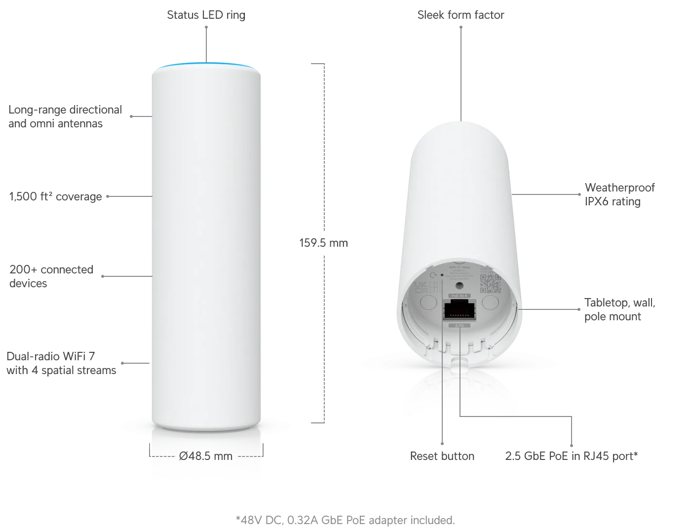 Ubiquiti U7 Mesh Fiziksel Port Yapısı ve Teknik Detay Şeması