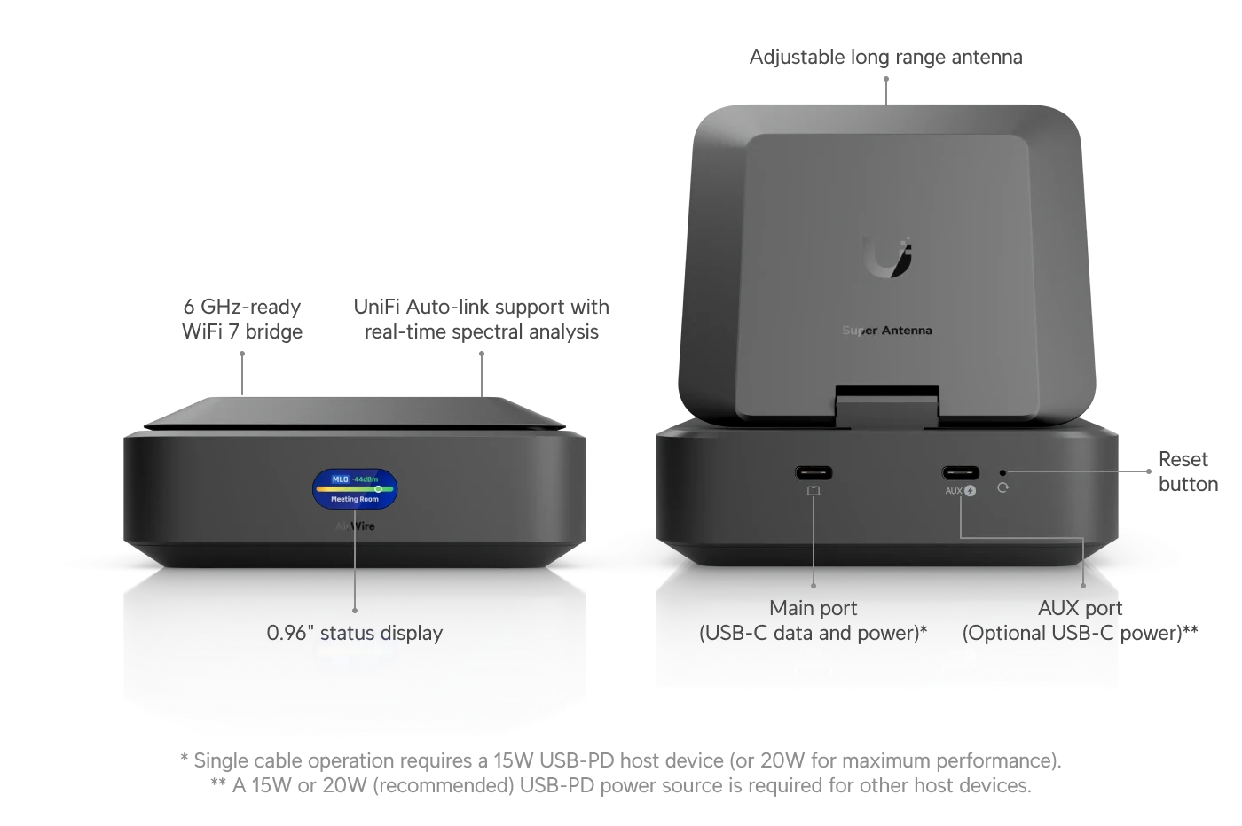 UniFi AirWire Teknik Özellikler Şeması