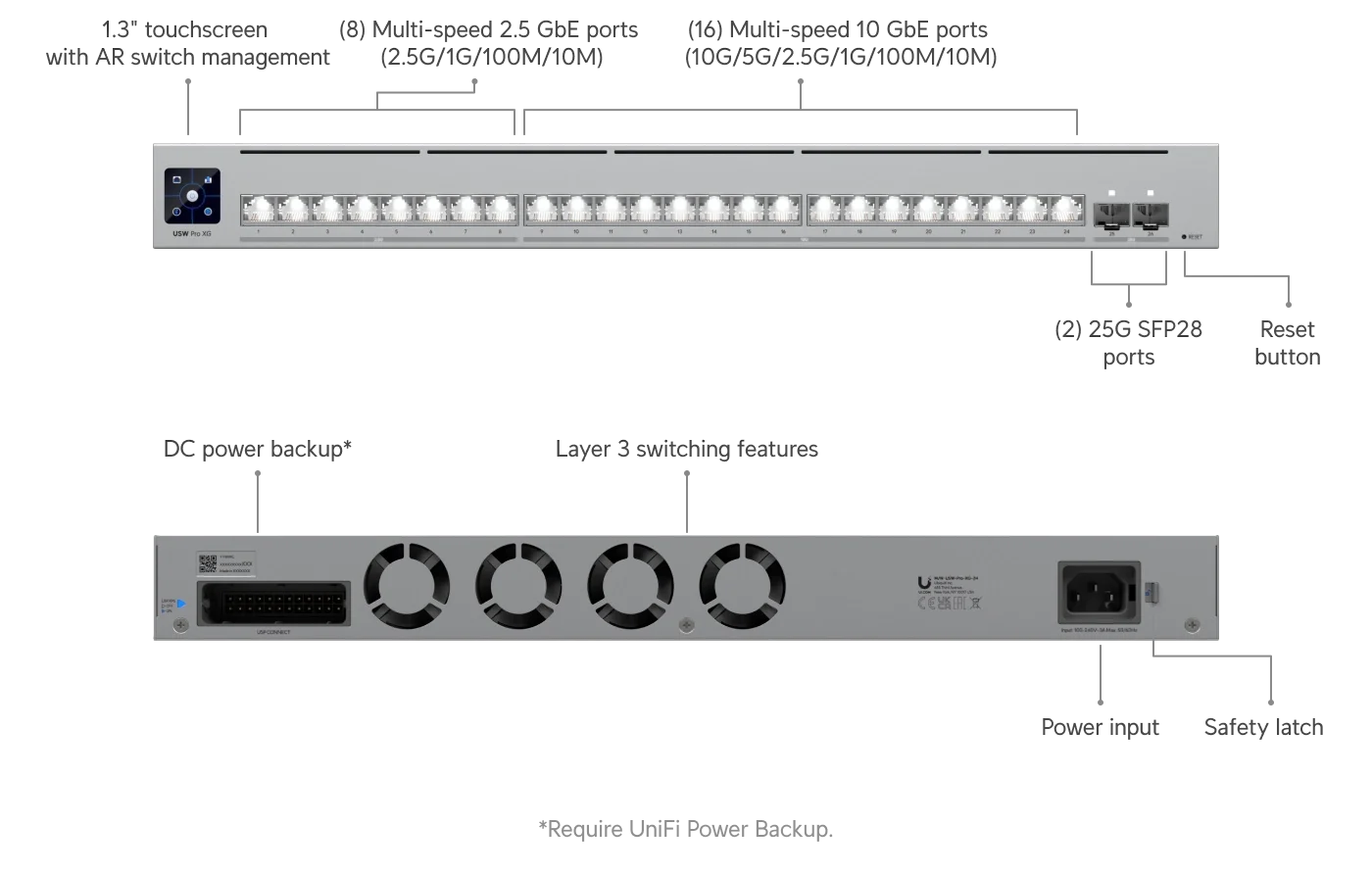 USW-Pro-XG-24 Port Teknik Özellikleri