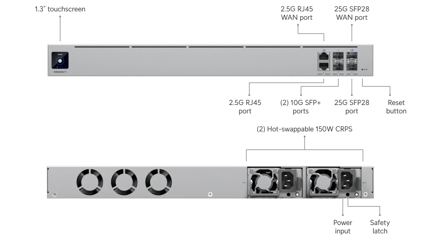 UniFi EFG Teknik Özellikler
