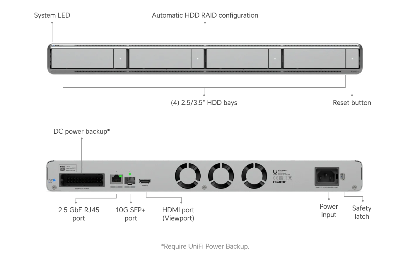 UniFi Network Video Recorder G2 (UNVR-G2) Teknik Ön Görünüm