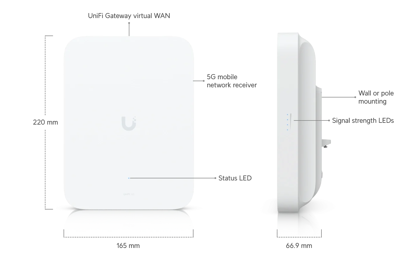 UniFi 5G Max Outdoor Topoloji