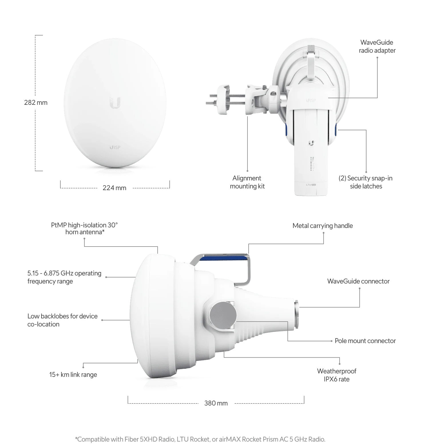 UISP Horn Anten Teknik Özellikleri