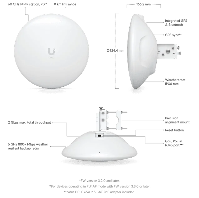 Ubiquiti UISP Wave LR Teknik Özellikleri