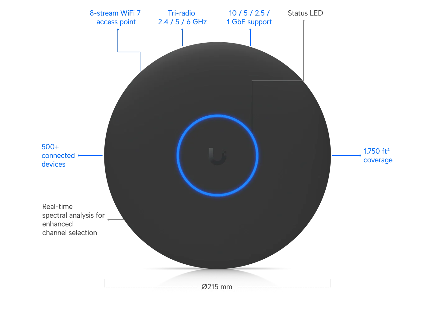 UniFi U7 Pro XGS Siyah Teknik Özellikler