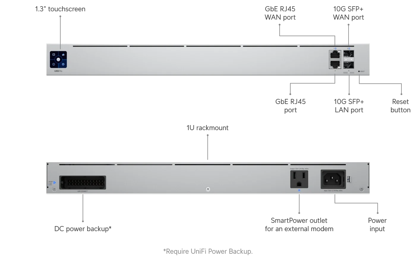 UniFi UXG-Pro Kurumsal Firewall Teknik Özellikler