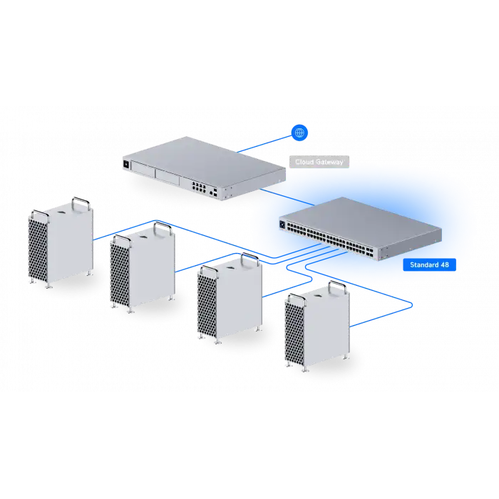 Ubiquiti UniFi Switch 48 - 48 Port Gigabit Yönetilebilir Ağ Anahtarı (USW-48)