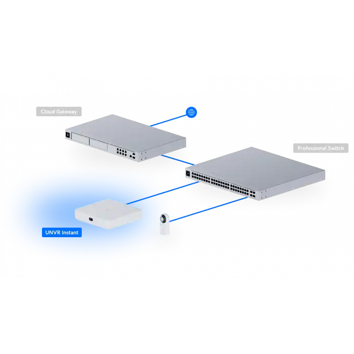 Ubiquiti UniFi NVR Instant | Dahili 6-Port PoE Switchli Kamera Kayıt Cihazı
