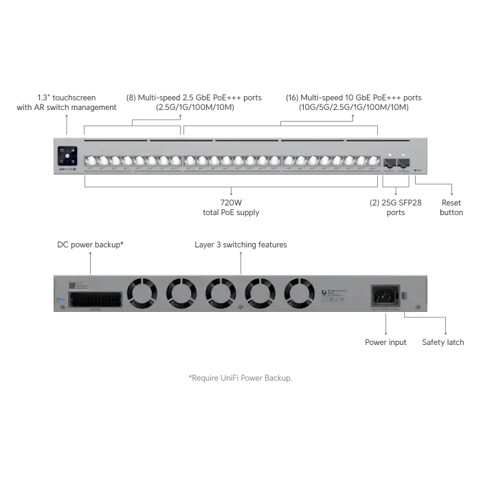 Ubiquiti USW-Pro-XG-24-PoE - 10G/2.5G Layer 3 Etherlighting™ Ağ Anahtarı