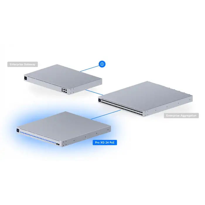 Ubiquiti USW-Pro-XG-24-PoE - 10G/2.5G Layer 3 Etherlighting™ Ağ Anahtarı