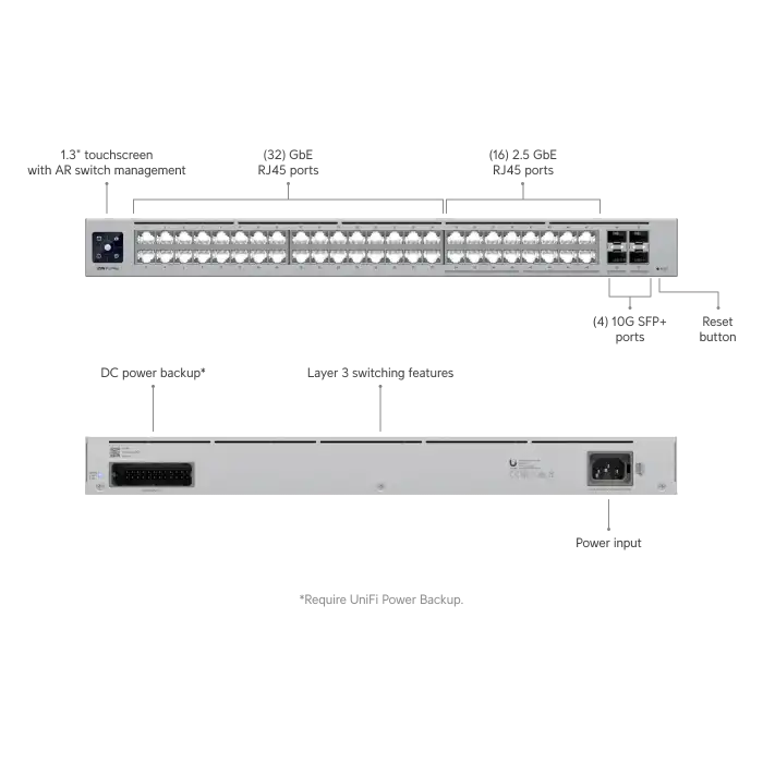 Ubiquiti USW-Pro-Max-48 - 2.5G ve 10G Destekli Layer 3 Etherlighting™ Ağ Anahtarı (Data Switch)