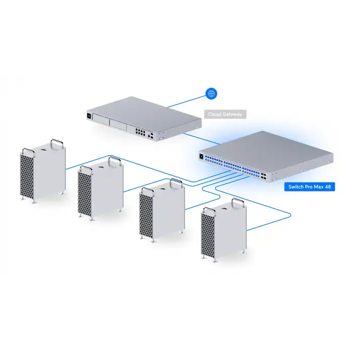 Ubiquiti USW-Pro-Max-48 - 2.5G ve 10G Destekli Layer 3 Etherlighting™ Ağ Anahtarı (Data Switch)