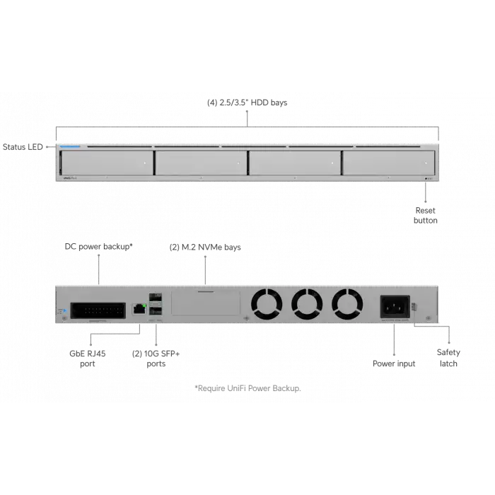Ubiquiti UNAS-Pro-4 - 4 Diskli ve NVMe Cache Destekli 1U Rack Kurumsal NAS Cihazı