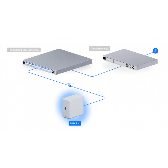 Ubiquiti UNAS-4-W (Beyaz) - UniFi 4 Diskli Ağ Veri Depolama (NAS) Cihazı