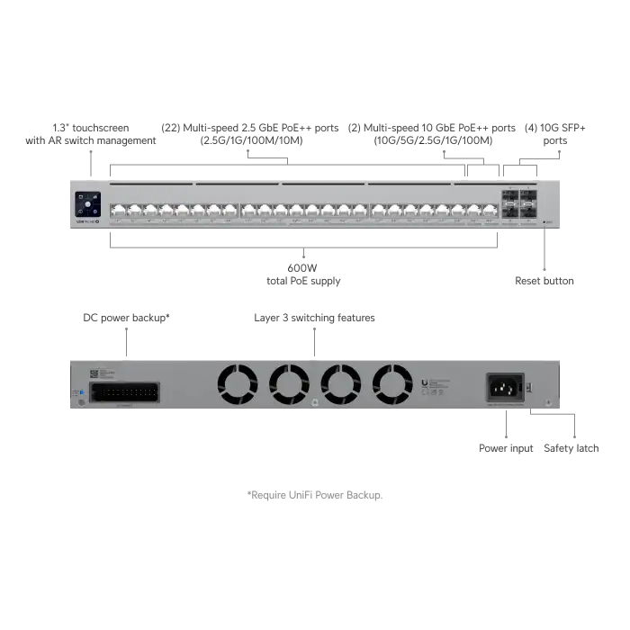 Ubiquiti UniFi Switch Pro HD 24 PoE | 2.5GbE & 10GbE Yüksek Yoğunluklu Switch