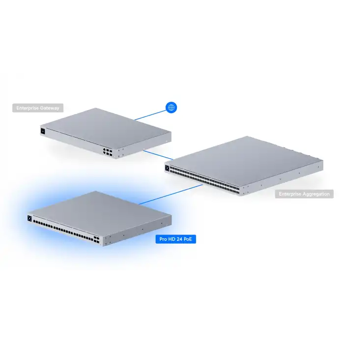 Ubiquiti UniFi Switch Pro HD 24 PoE | 2.5GbE & 10GbE Yüksek Yoğunluklu Switch