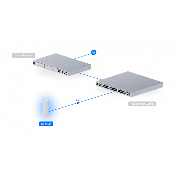 Ubiquiti UniFi U7 Mesh - Dış Mekan / İç Mekan Wi-Fi 7 Access Point (PoE Adaptör Dahil)