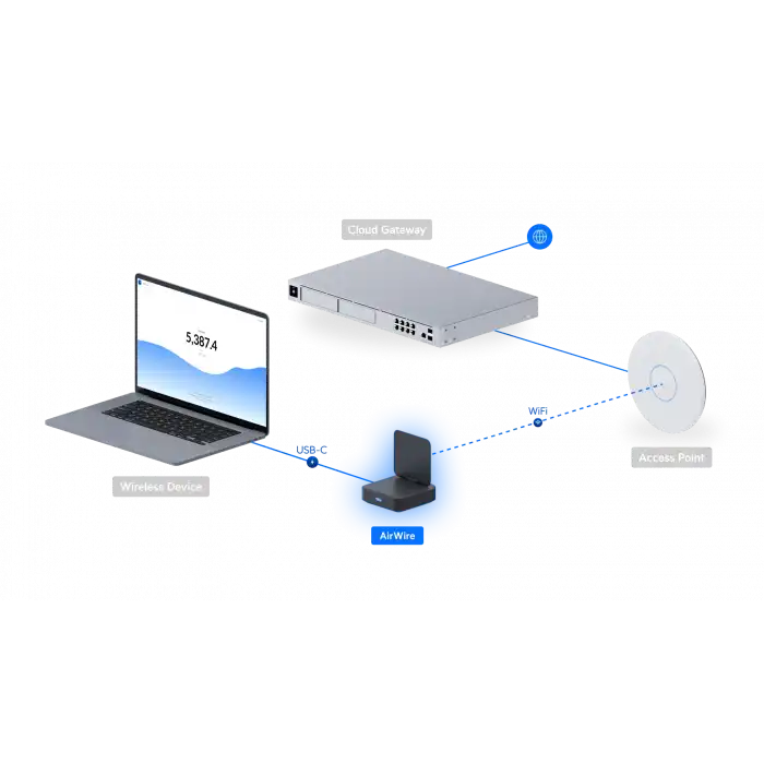 Ubiquiti UniFi AirWire (U-AirWire) - STR MLO Wi-Fi 7 Multi-Gigabit Wi-Fi İstemci Adaptörü