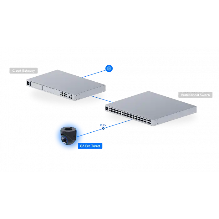 Ubiquiti UniFi Protect G6 Pro Turret Siyah | 4K 8MP 2.36x Zoom Yapay Zeka Kamera